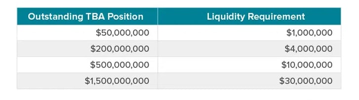200bp-Liquidity-Requirement-table1.jpg