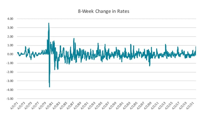 30-year-rate-history.jpg