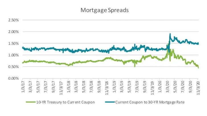 BKI_Blog_Rate_Spreads_Chart03-768x430.jpg