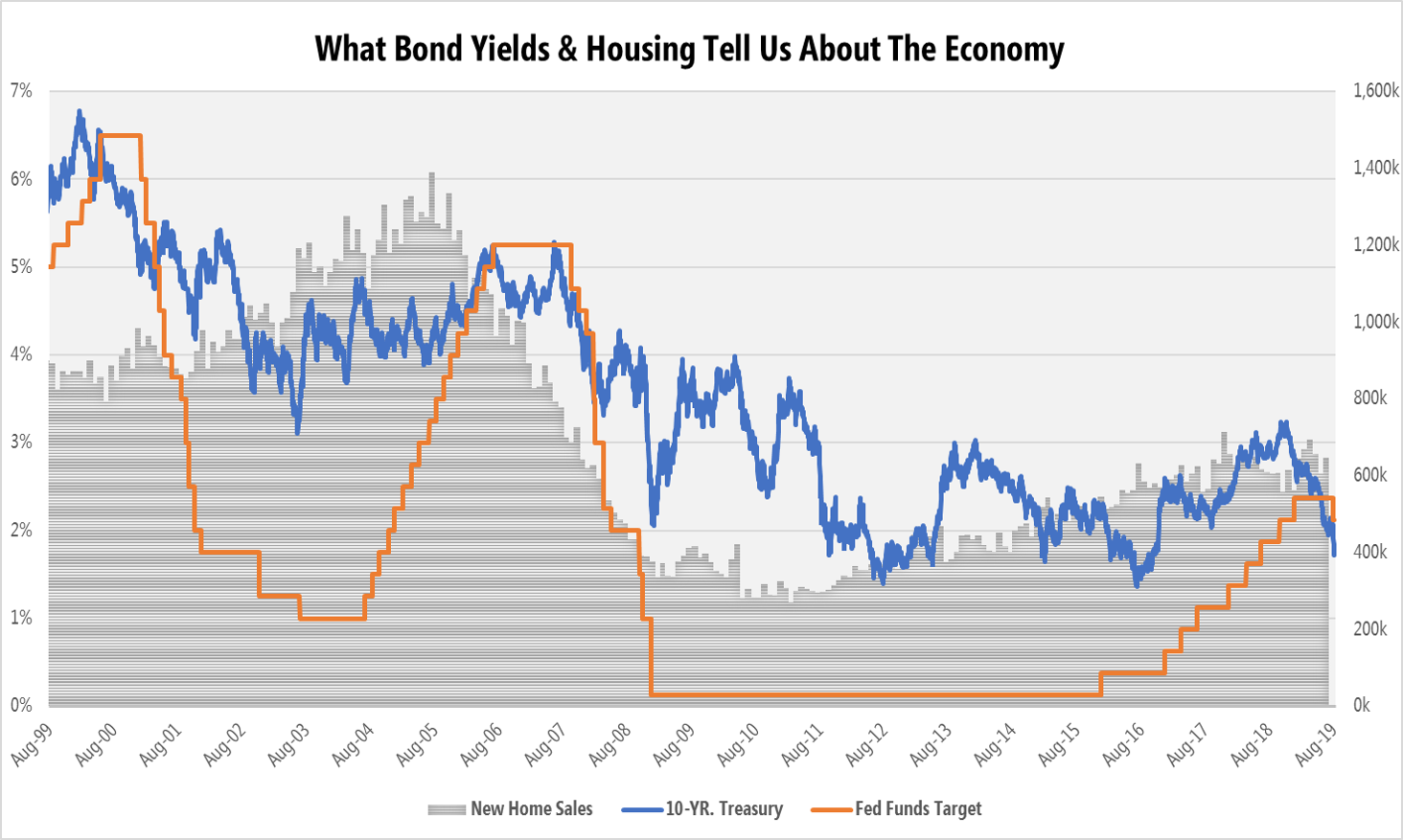 081519 Graph