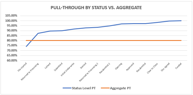 111519 Graph