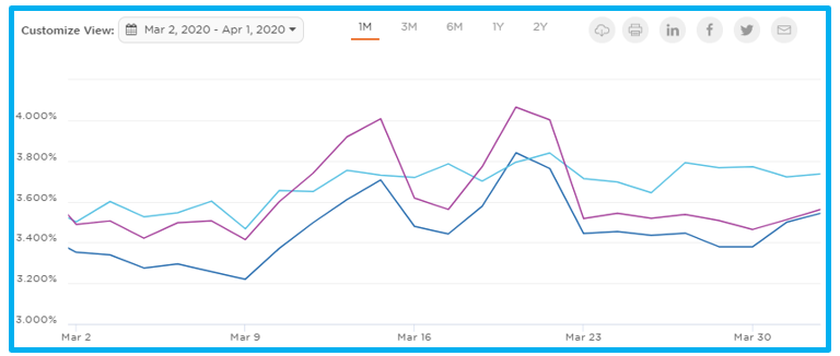 PRICE BASIS WIDENING