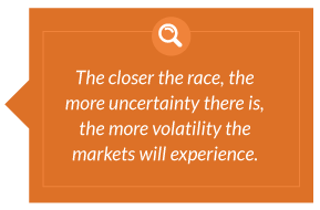 The closer the race, the more uncertainty there is, the more volatility the markets will experience.