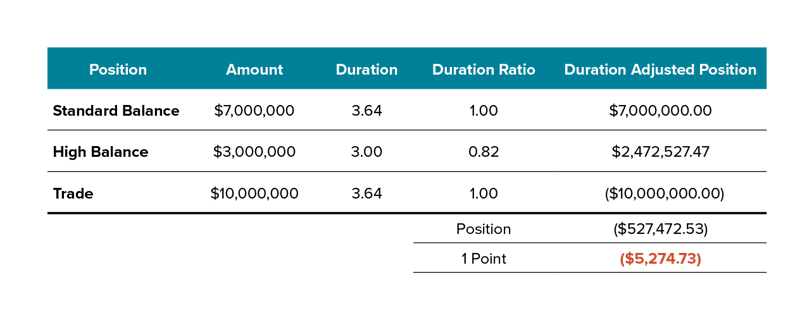 4-Concepts-to-Consider-When-Refining-Your-Hedging-Strategy_Tables