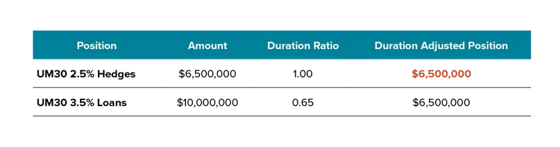 4-Concepts-to-Consider-When-Refining-Your-Hedging-Strategy_Tables2.png