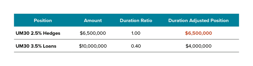 4-Concepts-to-Consider-When-Refining-Your-Hedging-Strategy_Tables3.png