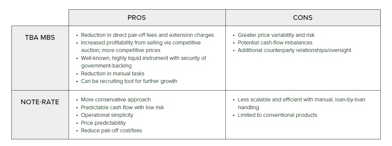 Manage Risk & Increase Returns With The Right Hedging Option