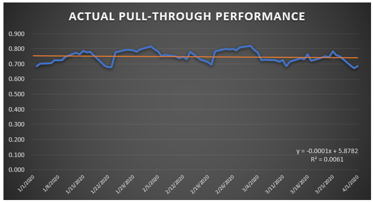 ACTUAL PULL-THROUGH PERFORMANCE