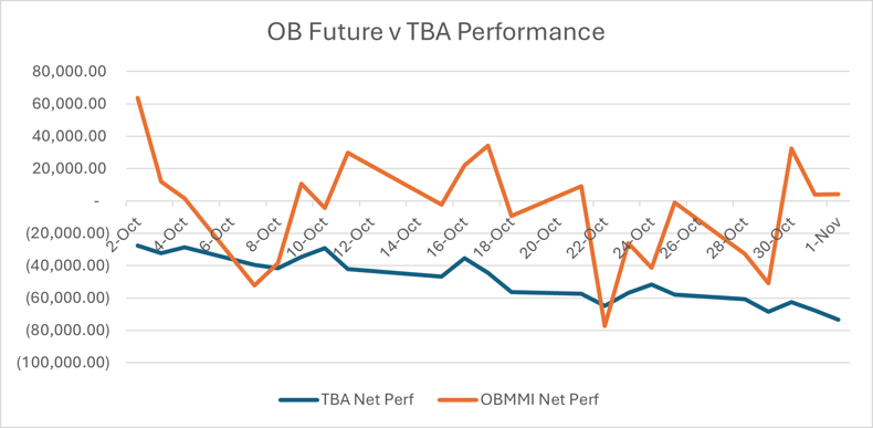 Hedging with Mortgage Rate Futurestables-04