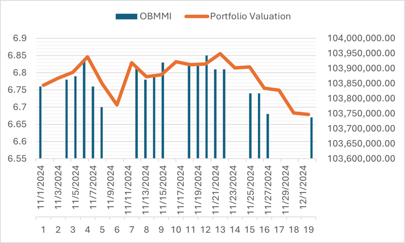 Hedging with Mortgage Rate Futurestables-05