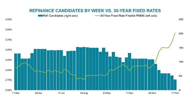 Refinance-Candidates_2.17.2022.jpg